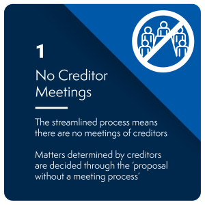 1 - No Creditor Meetings No creditor meetings | SV Partners